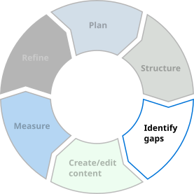 Is your website and its content working for you? Here's a free checklist to help you find out.