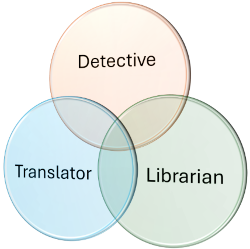 Venn diagram